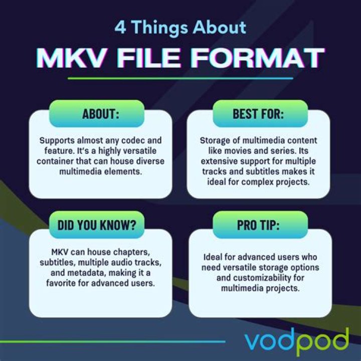 Unlocking the World of MKV Movies Download: A Comprehensive Guide