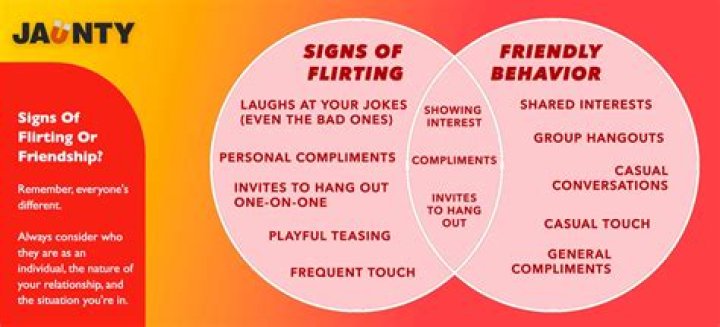 Unveiling SexyAI: The Future of Flirtation and Connection