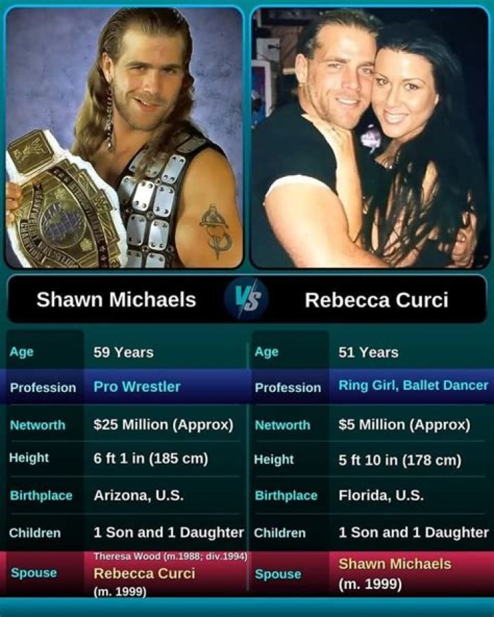 Unveiling the Life of Rebecca Curci: From Wrestling to Stardom