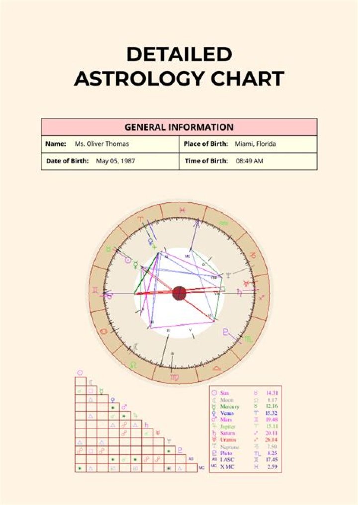 Unveiling the Mysteries of August 1 Astrology: A Comprehensive Guide