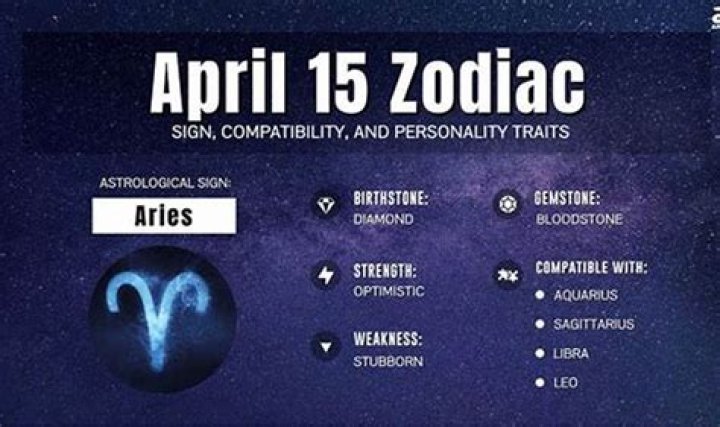 Unveiling the Mysteries of the April 15 Zodiac