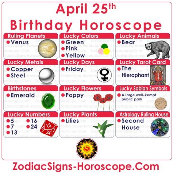 Unveiling the Mysteries of the April 25 Zodiac