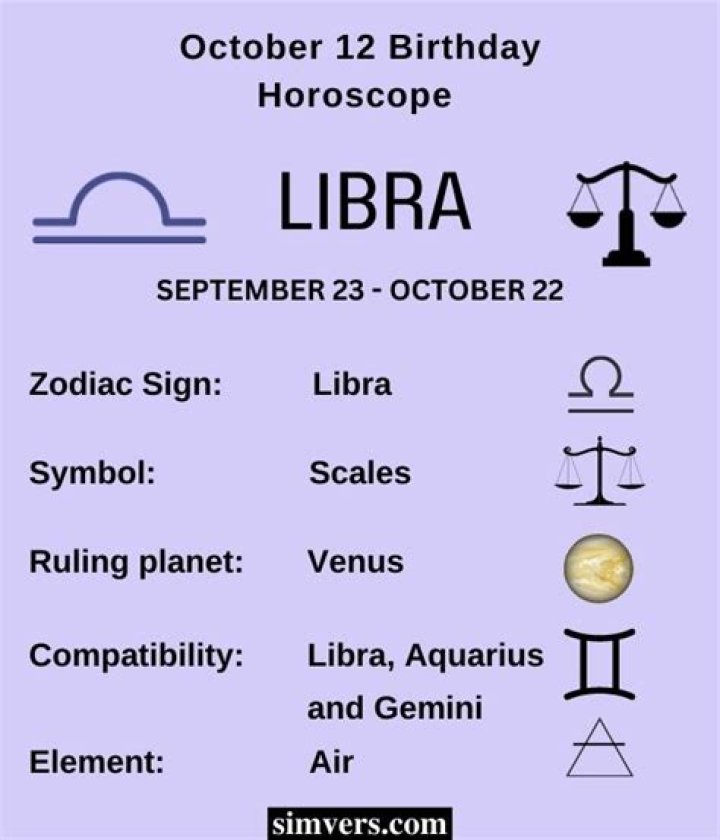 Unveiling the Personality of the October 27 Star Sign