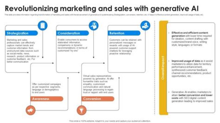 Unveiling the Power of a Lady in Progressive Ads: Revolutionizing Marketing Strategies