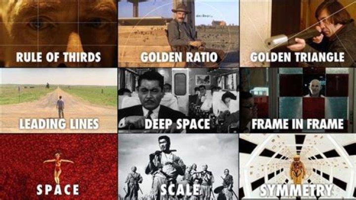 Unwritten Guidelines of Cinematic Excellence: The Movie Rules