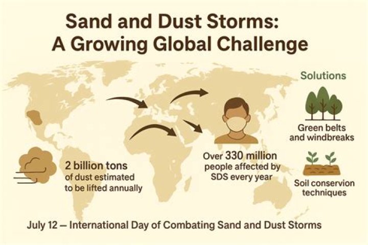 Unyielding Forces: Tackling the Impact of Tornadoes, Wildfires, and Dust Storms in the US