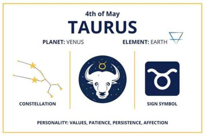 What is the Zodiac Sign for May 4? Discover Your Taurus Traits