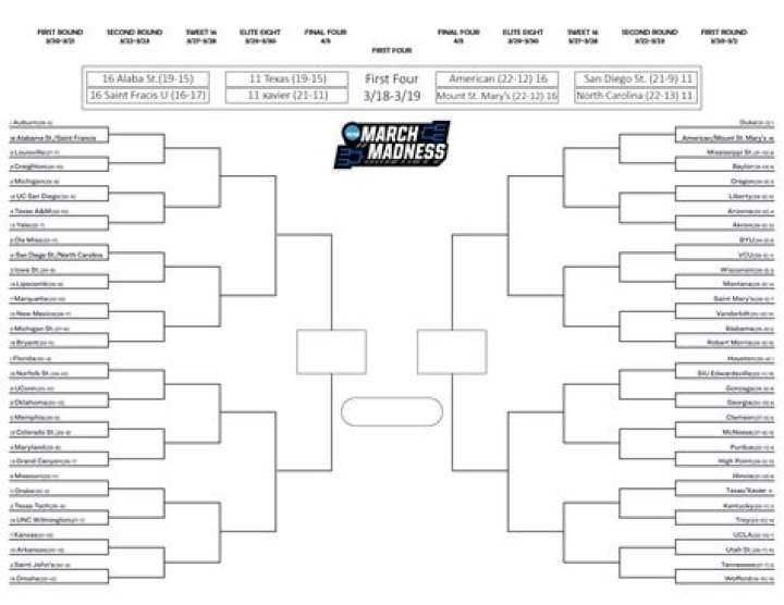 When Does the March Madness Bracket Drop and How to Follow It?