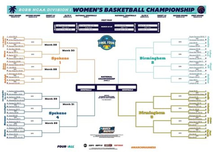 WNIT 2025: A New Era for Women's College Basketball