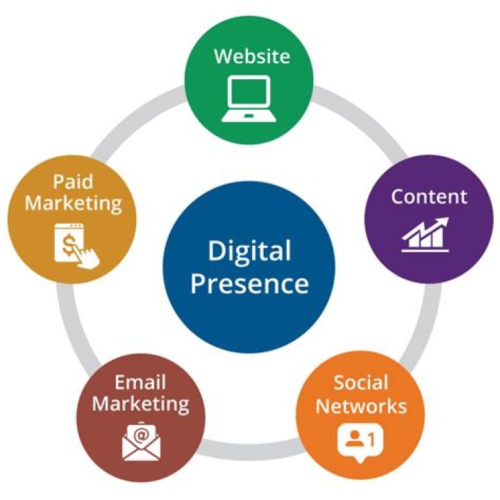 Your Guide to WWU Web4U: Enhance Your Digital Presence